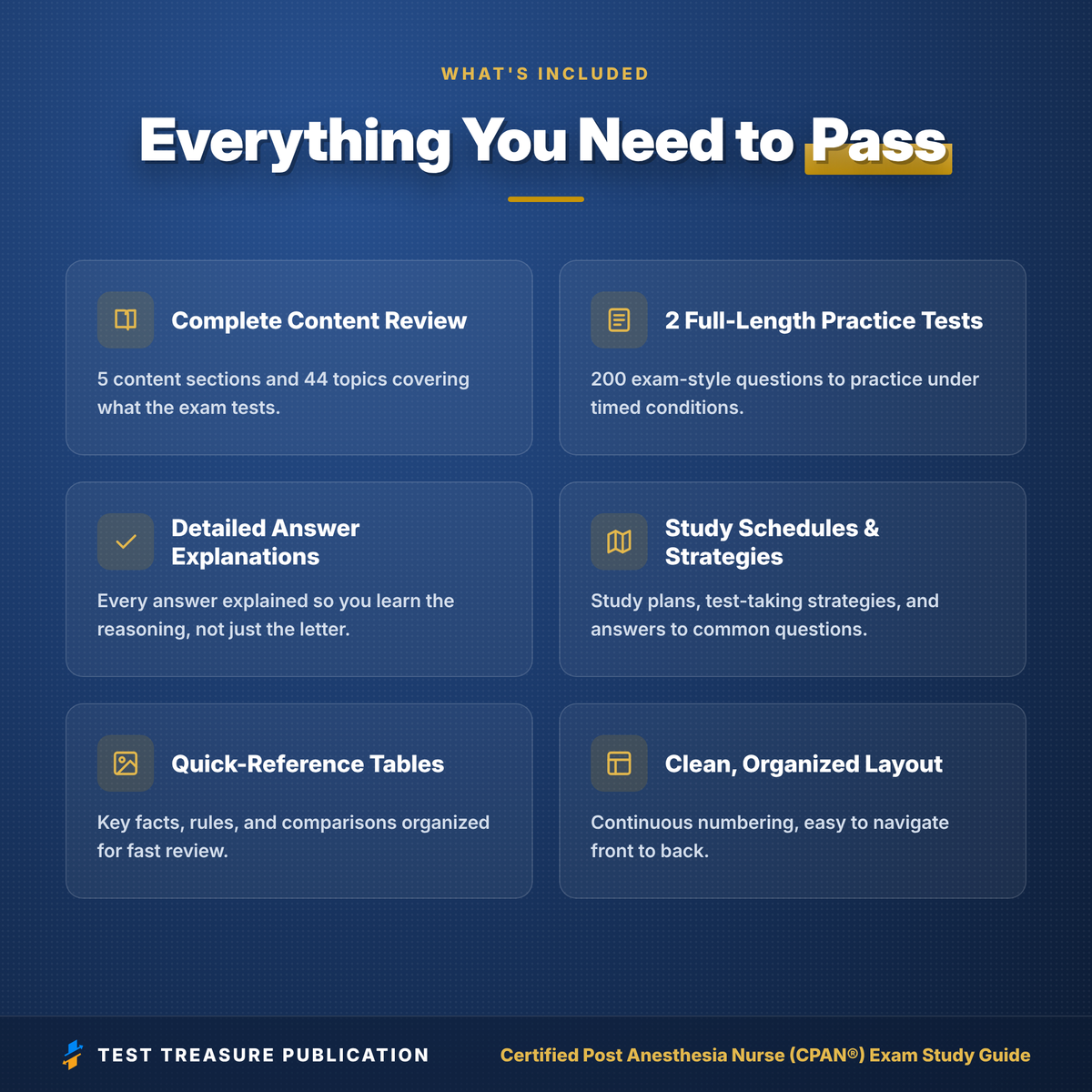 CPAN Exam Study Guide 2026–2027 | Certified Post Anesthesia Nurse Prep | PACU Nurse Certification | 200 Practice Questions | PDF