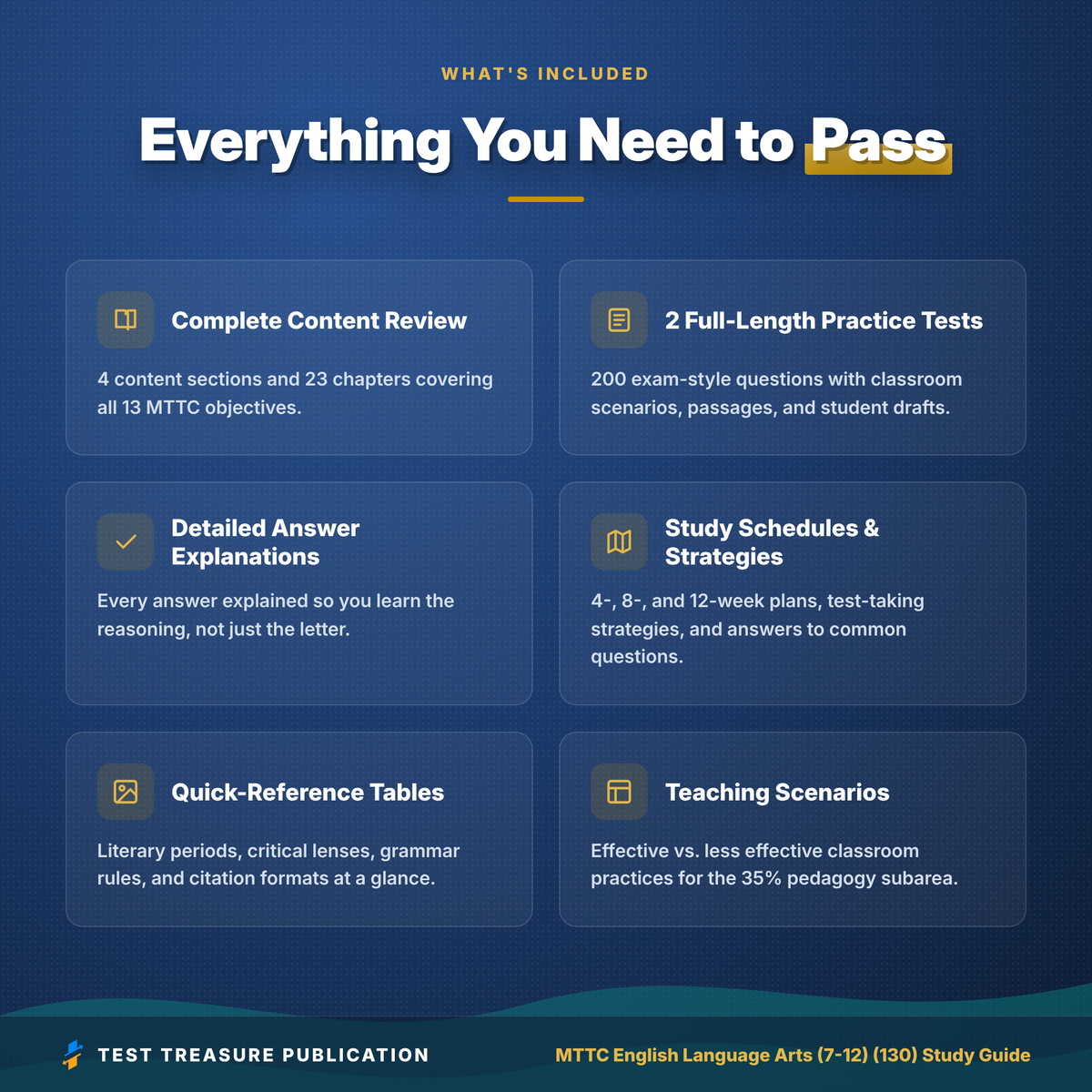 MTTC English Language Arts (7-12) (130) Study Guide 2026–2027 | Michigan ELA Teacher Certification Exam Prep + 2 Practice Tests