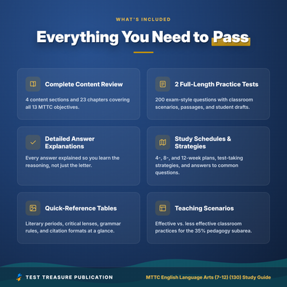 MTTC English Language Arts (7-12) (130) Study Guide 2026–2027 | Michigan ELA Teacher Certification Exam Prep + 2 Practice Tests