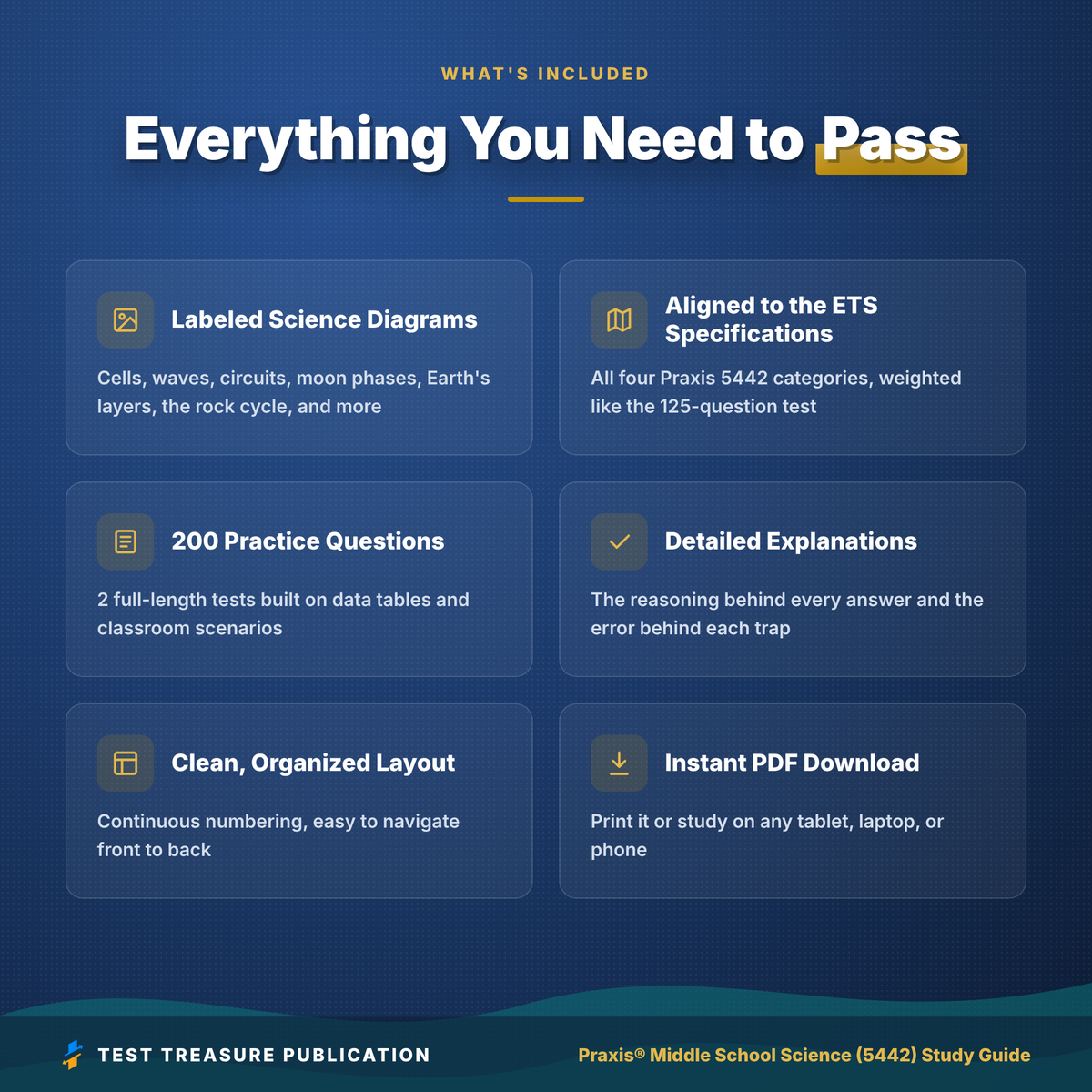 Praxis Middle School Science 5442 Study Guide 2026–2027 | 200 Practice Questions
