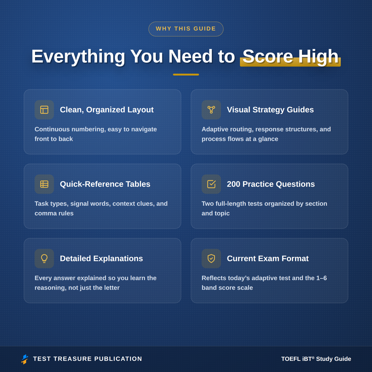 TOEFL iBT Study Guide 2026–2027 — Redesigned Illustrated Edition | 200 Practice Questions