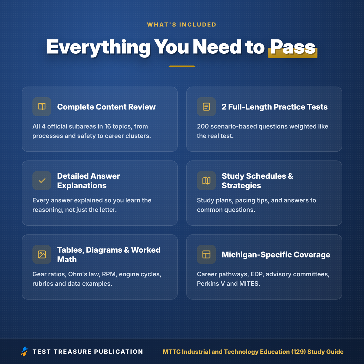 MTTC 129 Industrial and Technology Education Study Guide 2026–2027 | Michigan Teacher Certification Exam Prep