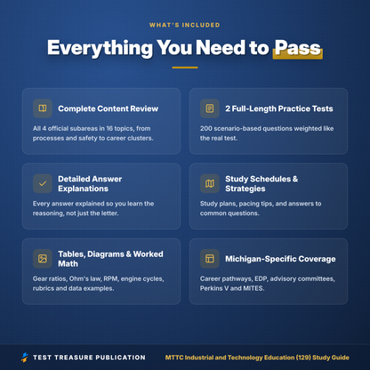 MTTC 129 Industrial and Technology Education Study Guide 2026–2027 | Michigan Teacher Certification Exam Prep