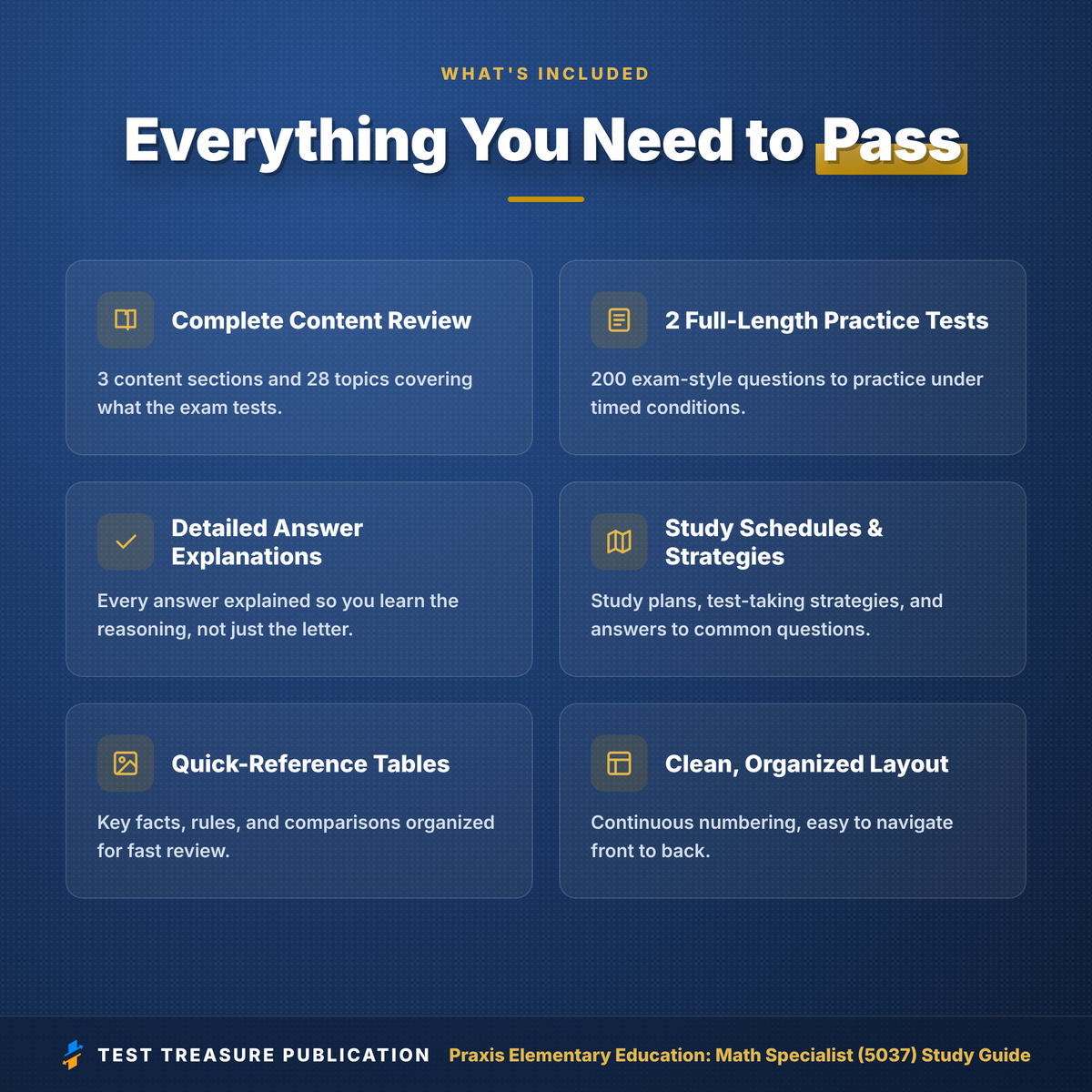 Praxis Elementary Math Specialist (5037) Study Guide 2026–2027 | Math Coach Certification Exam Prep