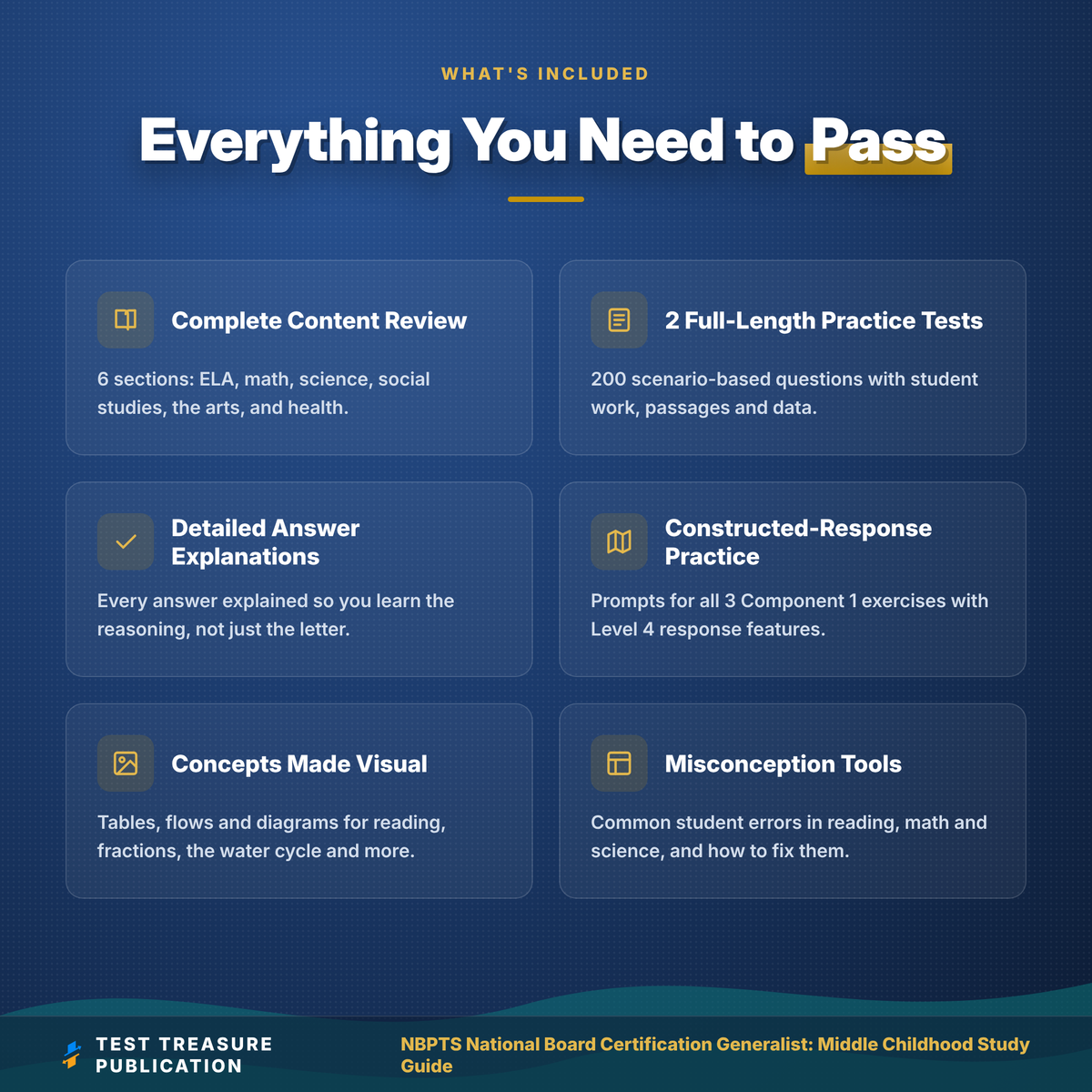 NBPTS Generalist Middle Childhood Study Guide 2026-2027 | National Board Certification Component 1 Prep + 200 Practice Questions
