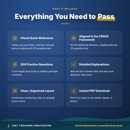 California School Administrator Credential Study Guide 2026-2027 for the CPACE Content Exam, 200 Practice Questions, Principal PDF