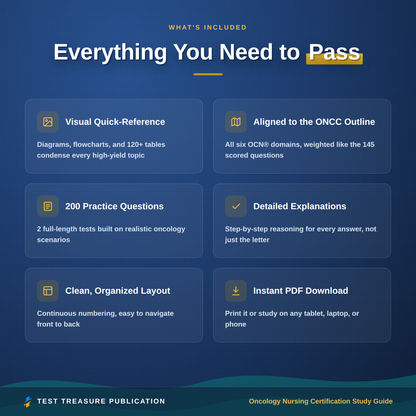Oncology Nursing Certification Study Guide for the OCN Exam 2026-2027, Oncology RN Exam Prep, 200 Practice Questions, Printable PDF