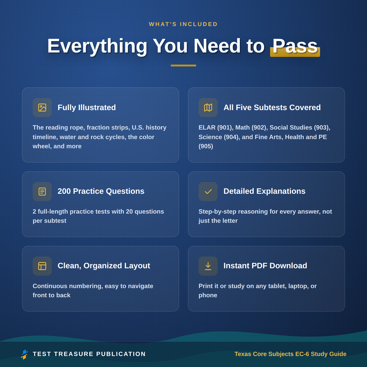 Texas Core Subjects EC-6 Study Guide 2026-2027 for the TExES Exam | All 5 Subtests 901-905 | 200 Practice Questions | Texas Teacher PDF