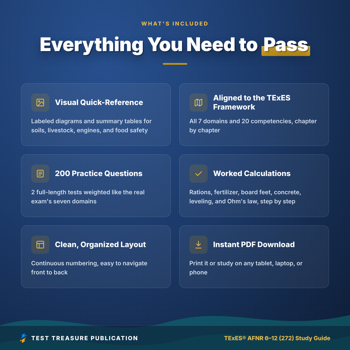 TExES Agriculture, Food and Natural Resources 6–12 272 Study Guide 2026–2027 | 200 Practice Questions