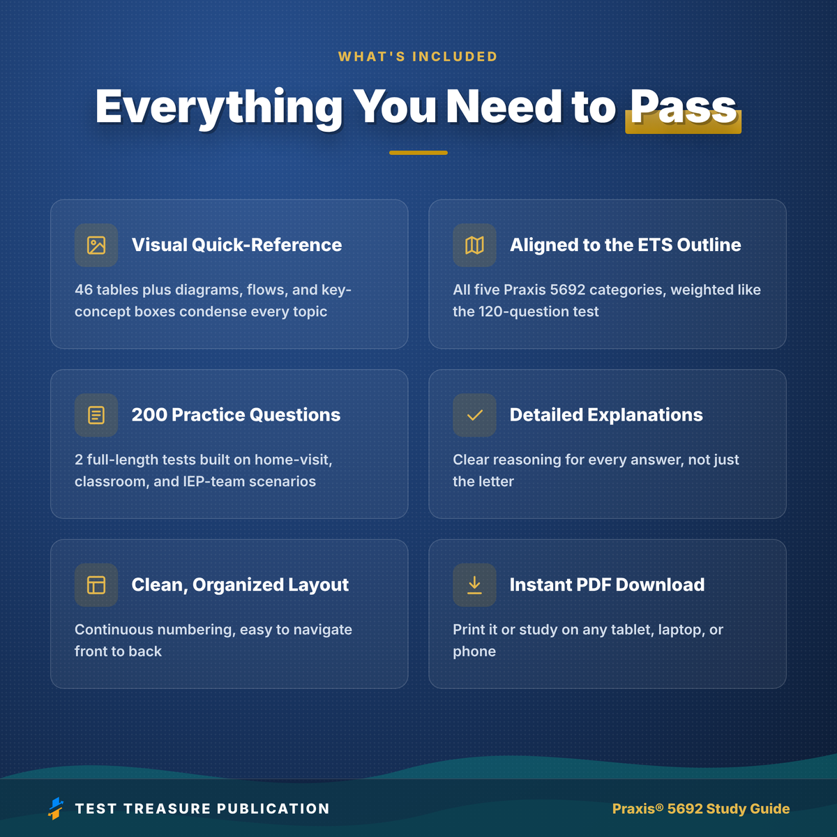 Praxis 5692 Early Childhood Special Education Study Guide 2026–2027 | 200 Practice Questions