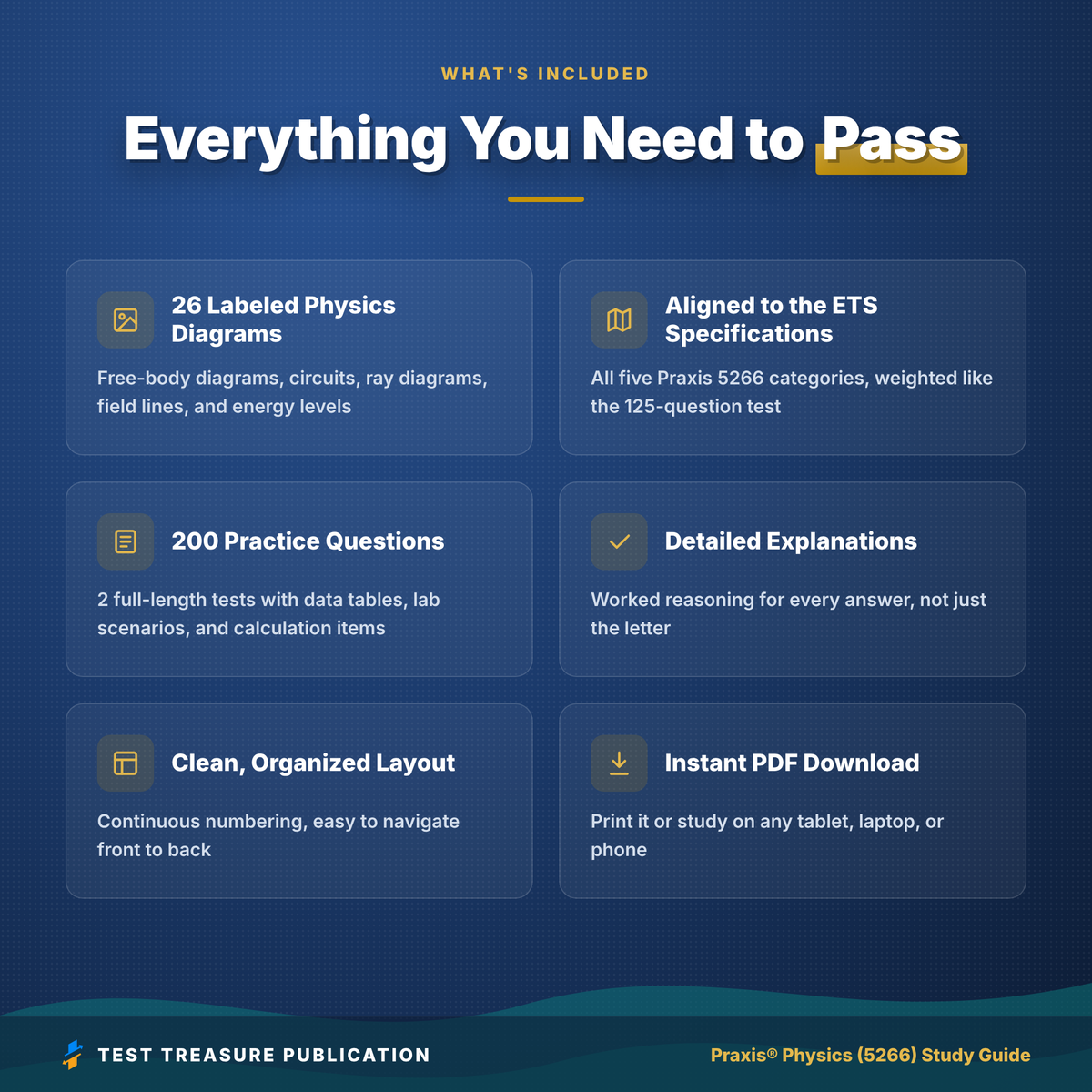 Praxis Physics 5266 Study Guide 2026–2027 | 200 Practice Questions