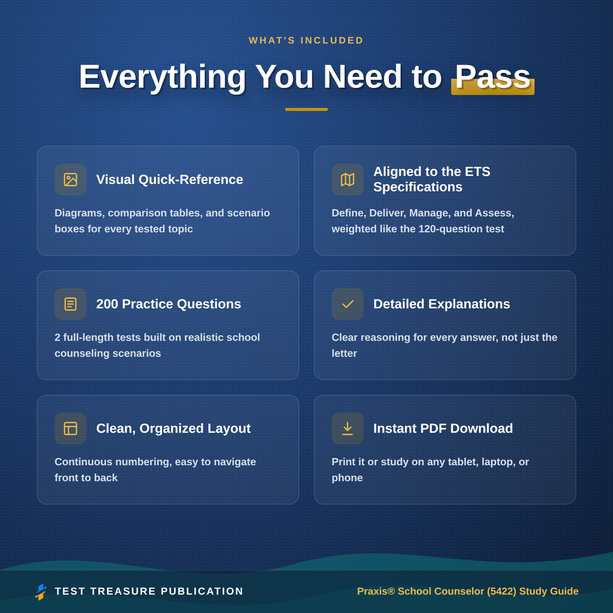 Praxis School Counselor 5422 Study Guide 2026–2027 | 200 Practice Questions