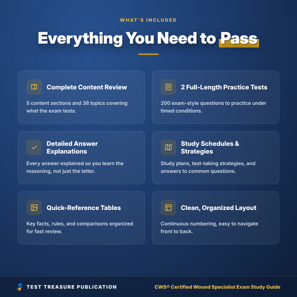 CWS Exam Study Guide 2026–2027 | Certified Wound Specialist Exam Prep | ABWM Wound Care Certification + Practice Tests