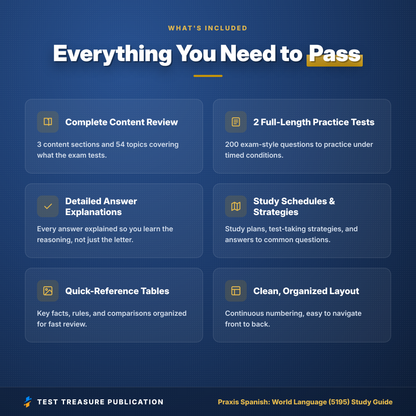 Praxis Spanish (5195) Study Guide 2026–2027 | Spanish Teacher Certification Exam Prep + Practice Tests