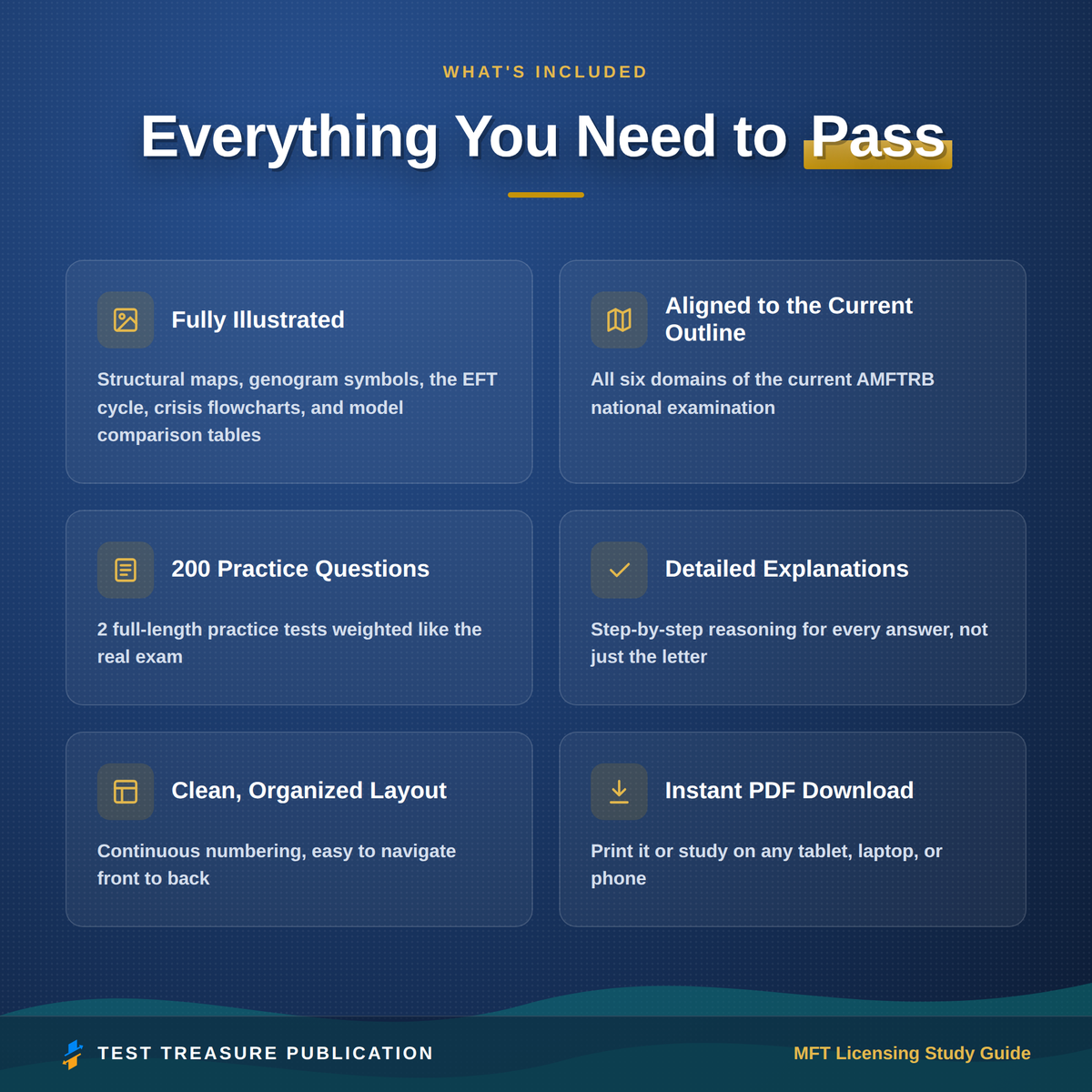 Marriage and Family Therapist Licensing Study Guide 2026-2027, LMFT License Exam Prep, Family Therapy Review, 200 Questions
