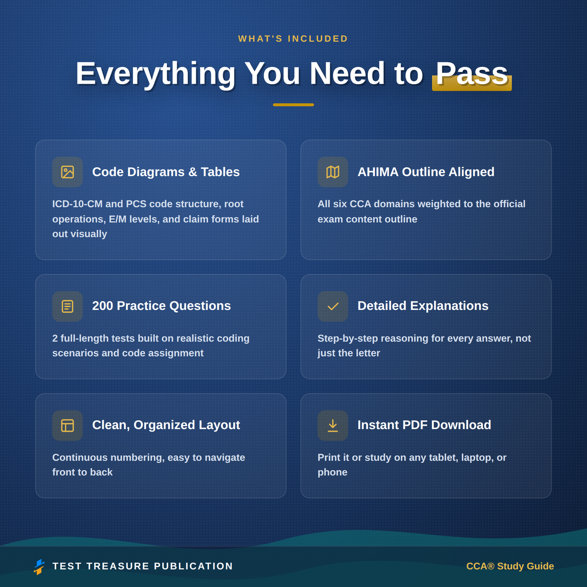 CCA Certified Coding Associate Study Guide 2026–2027 | 200 Practice Questions