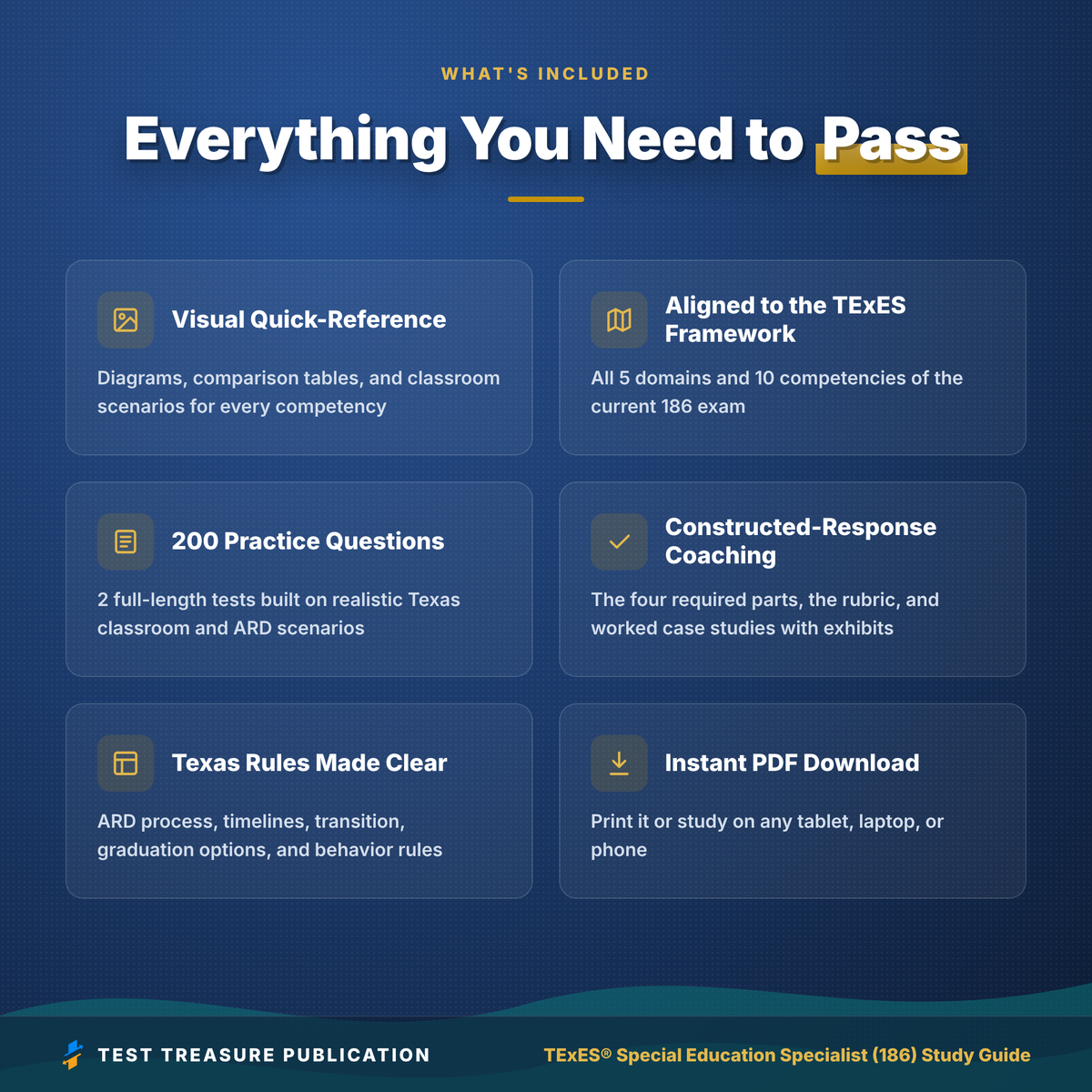 TExES Special Education Specialist EC–12 186 Study Guide 2026–2027 | 200 Practice Questions