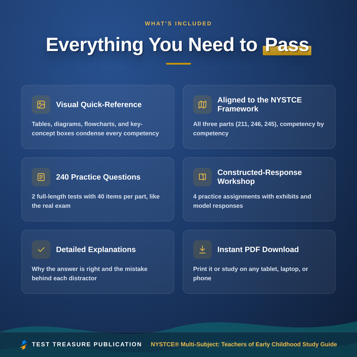 NYSTCE Early Childhood 211/246/245 Study Guide 2026–2027 | 240 Practice Questions