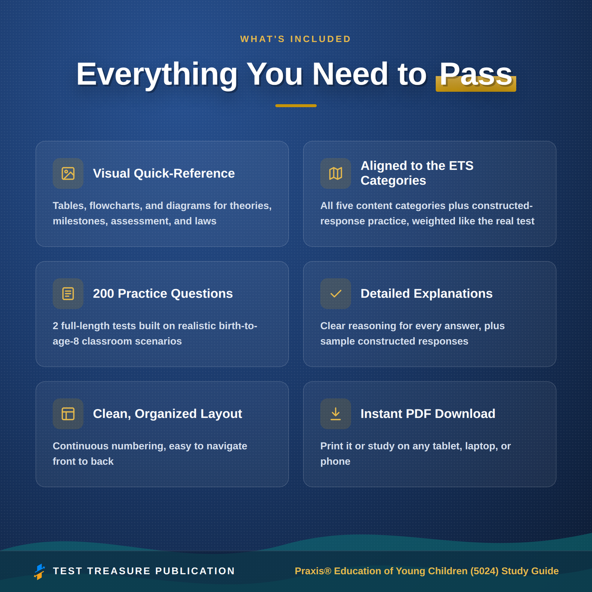 Praxis Education of Young Children 5024 Study Guide 2026–2027 | 200 Practice Questions