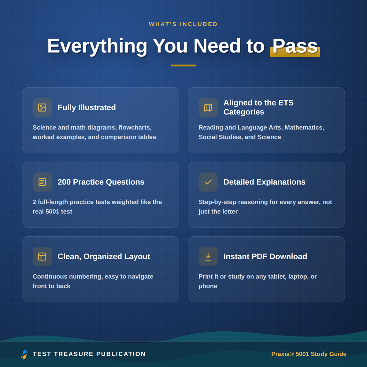 Praxis 5001 Elementary Education Study Guide 2026–2027 | 200 Practice Questions