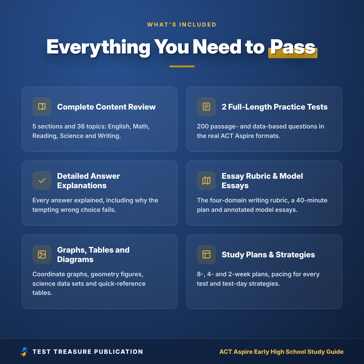 ACT Aspire Early High School Study Guide 2026–2027 | Illustrated Grade 9-10 Test Prep + Practice Tests (Printable PDF)