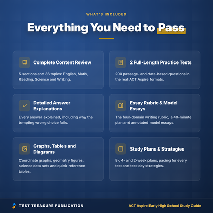 ACT Aspire Early High School Study Guide 2026–2027 | Illustrated Grade 9-10 Test Prep + Practice Tests (Printable PDF)