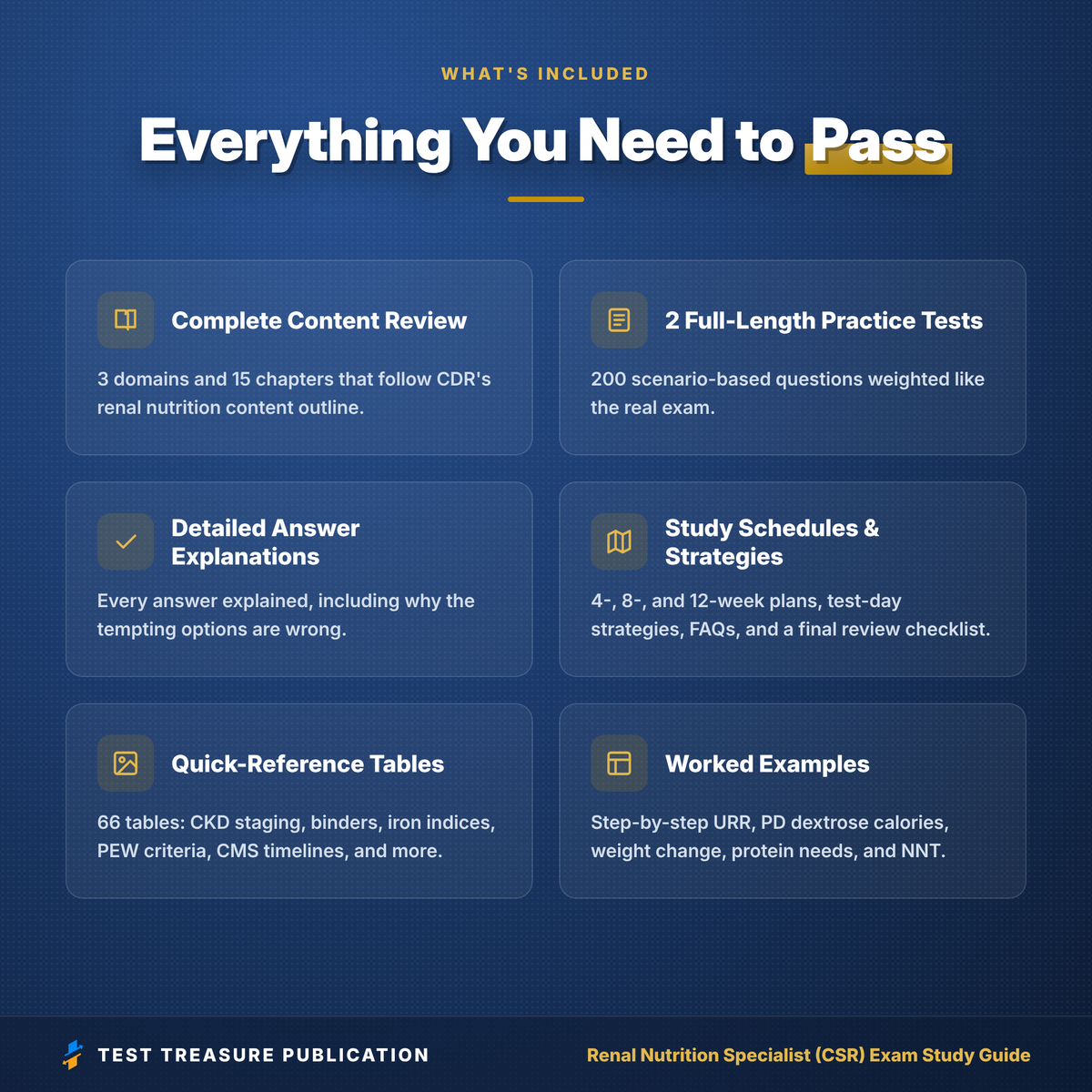CSR Renal Nutrition Specialist Exam Study Guide 2026–2027 | Board Certified Renal Dietitian Exam Prep (PDF)