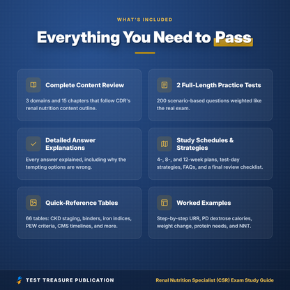 CSR Renal Nutrition Specialist Exam Study Guide 2026–2027 | Board Certified Renal Dietitian Exam Prep (PDF)
