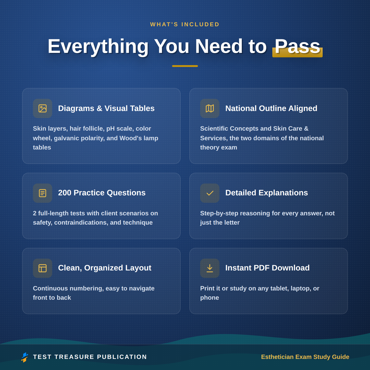 Esthetician Exam Study Guide 2026–2027 | State Board Prep & 200 Practice Questions