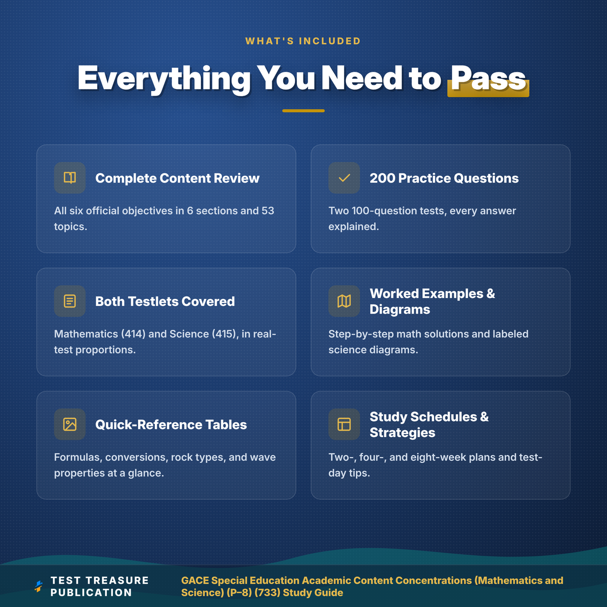 GACE 733 Special Education Math & Science P-8 Study Guide 2026–2027 | Testlets 414 & 415 Practice Tests PDF
