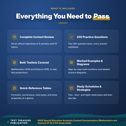 GACE 733 Special Education Math & Science P-8 Study Guide 2026–2027 | Testlets 414 & 415 Practice Tests PDF