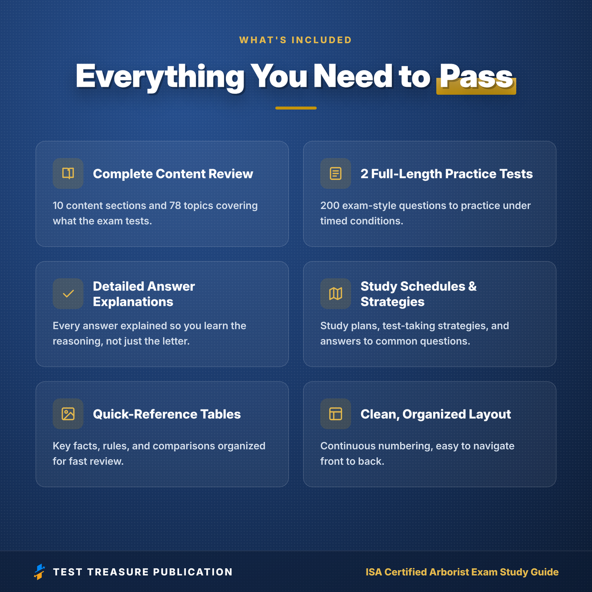 ISA Certified Arborist Exam Study Guide 2026–2027 | Arborist Certification Prep, Illustrated, 200 Practice Questions (PDF)