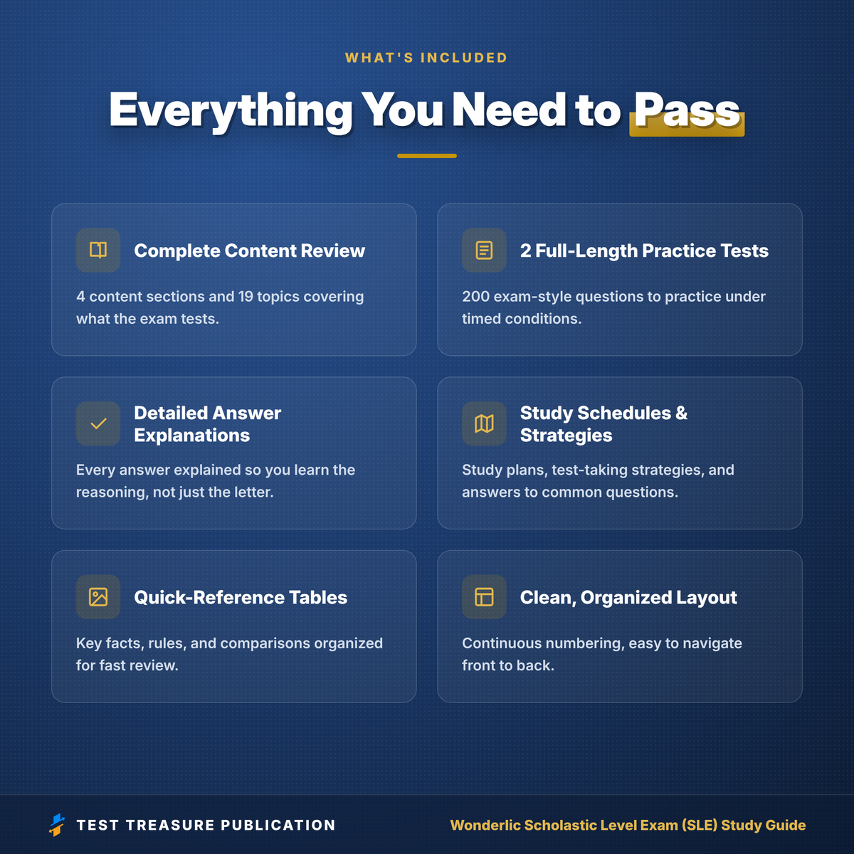 Wonderlic SLE Study Guide 2026-2027 | Scholastic Level Exam Prep for Nursing & College Admission | 200 Practice Questions PDF