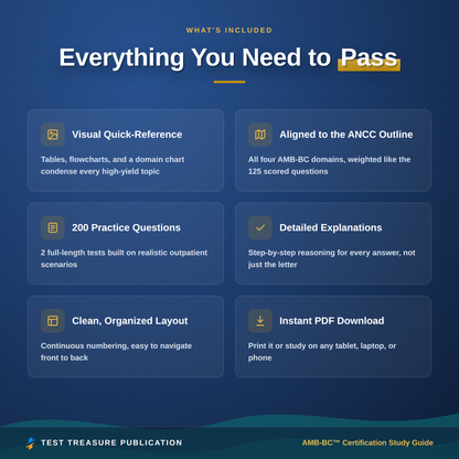 AMB-BC Certification Study Guide 2026-2027, Ambulatory Care Nursing Board Certification Review, ANCC Exam Prep, 200 Questions, PDF
