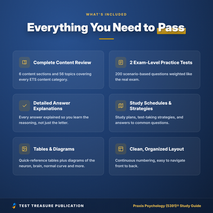 Praxis Psychology (5391) Study Guide 2026–2027 | Psychology Teacher Certification Exam Prep + Practice Tests