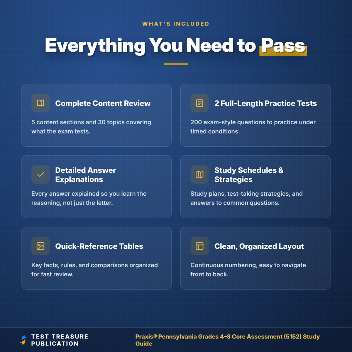 Praxis Pennsylvania Grades 4-8 Core Assessment 5152 Study Guide 2026-2027 | PA Middle Level Teacher Certification Prep + 2 Practice Tests