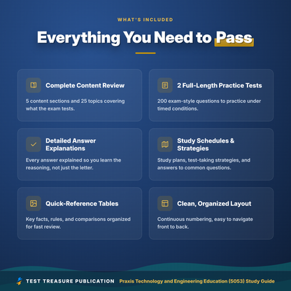 Praxis Technology and Engineering Education 5053 Study Guide 2026-2027, 200 Practice Questions, Tech Ed Teacher Test Prep PDF