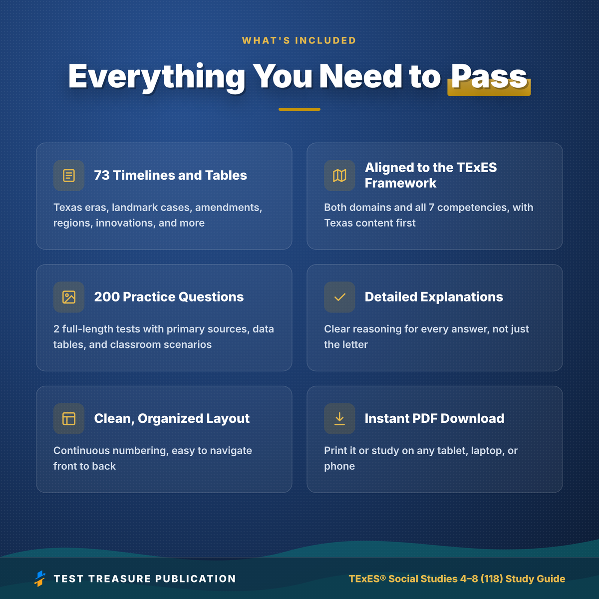 TExES Social Studies 4–8 118 Study Guide 2026–2027 | 200 Practice Questions