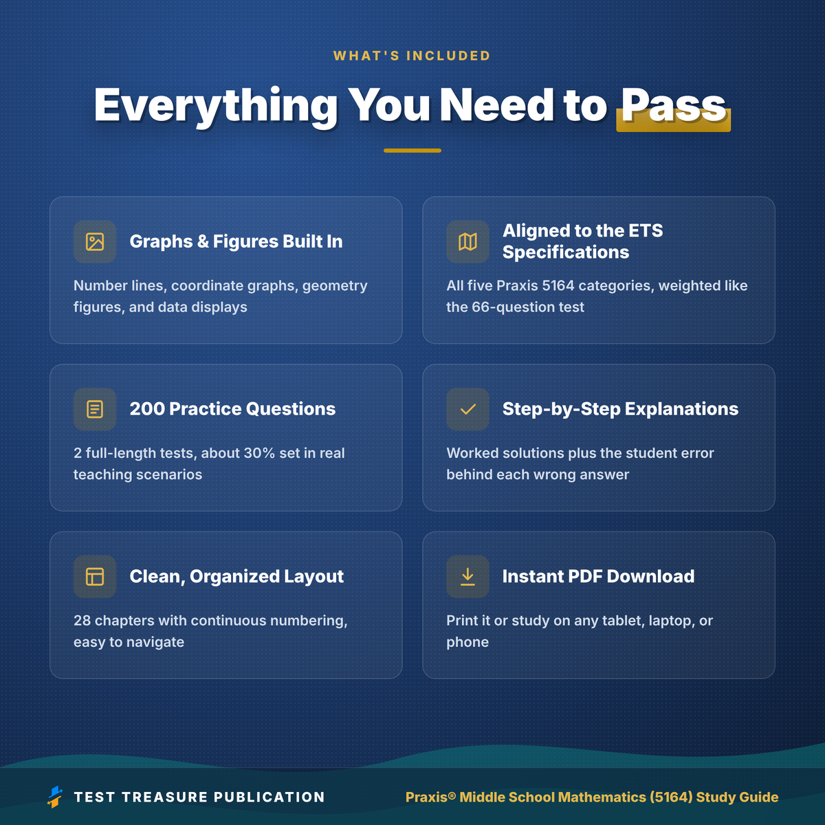 Praxis Middle School Math 5164 Study Guide 2026–2027 | 200 Practice Questions