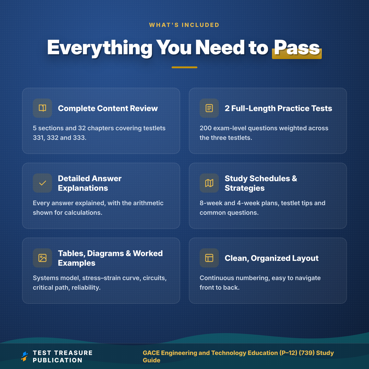 GACE Engineering and Technology Education 739 Study Guide 2026–2027 | GACE 739 Test Prep | Georgia Teacher Exam | 200 Practice Questions PDF