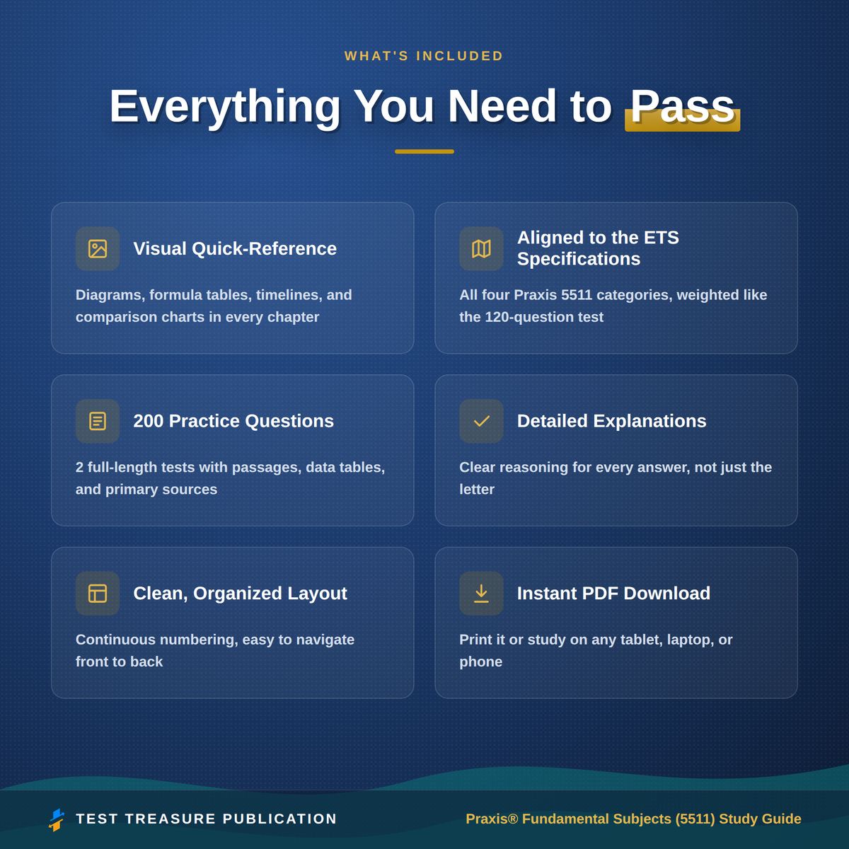 Praxis Fundamental Subjects 5511 Study Guide 2026–2027 | 200 Practice Questions