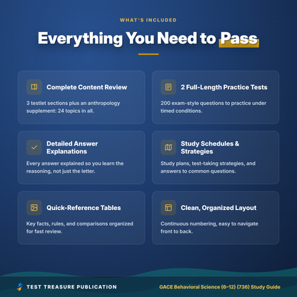 GACE Behavioral Science 736 Study Guide 2026–2027 | GACE 6-12 Psychology & Sociology Test Prep | 200 Practice Questions PDF