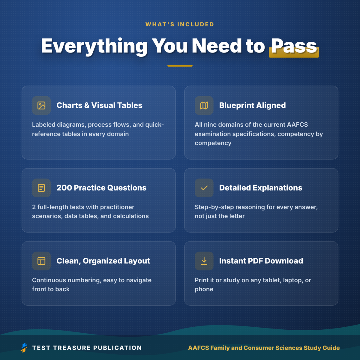 AAFCS Family and Consumer Sciences Study Guide 2026–2027 | 200 Practice Questions