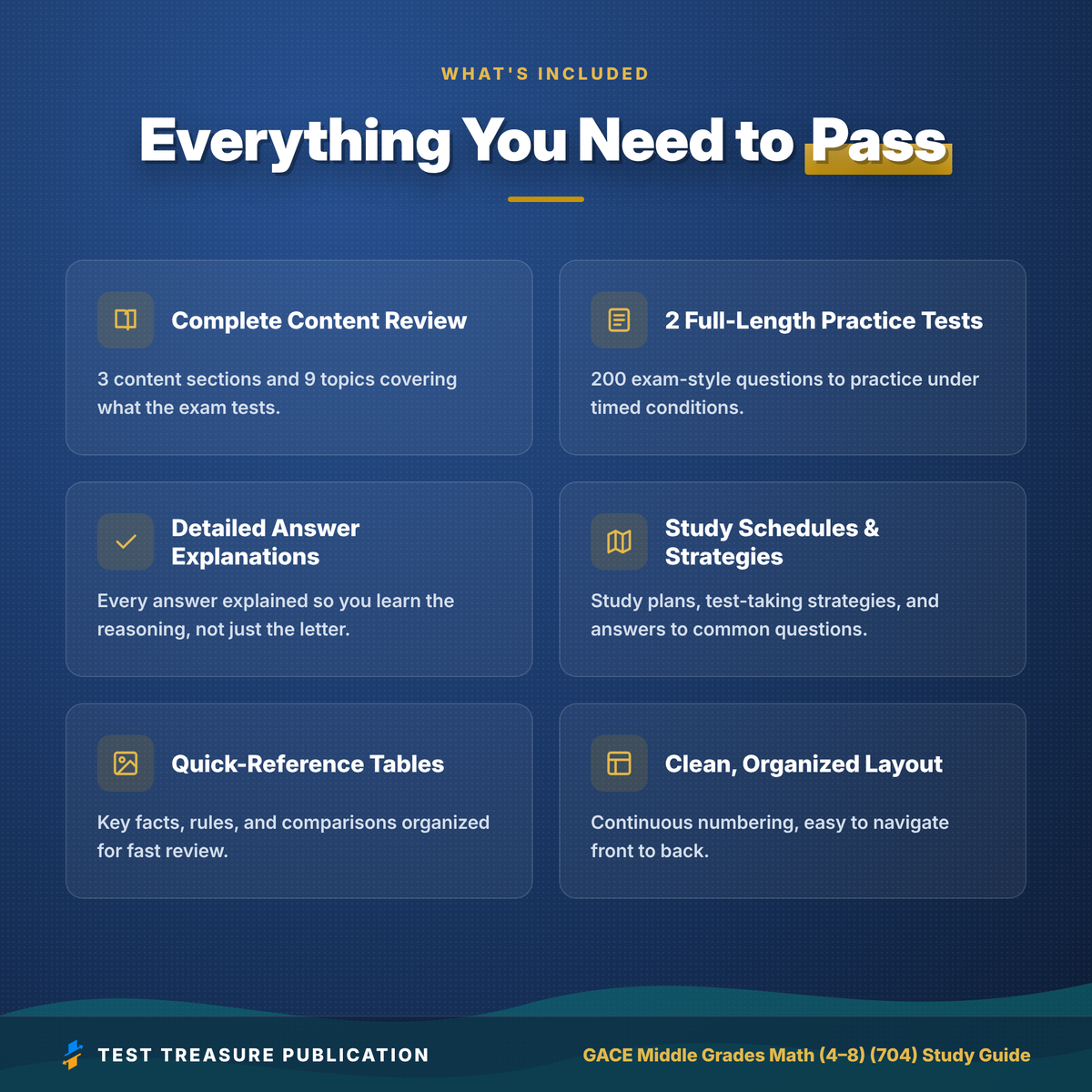 GACE Middle Grades Math 704 Study Guide 2026–2027 | GACE 4-8 Math Test Prep | Georgia Teacher Exam | 200 Practice Questions PDF