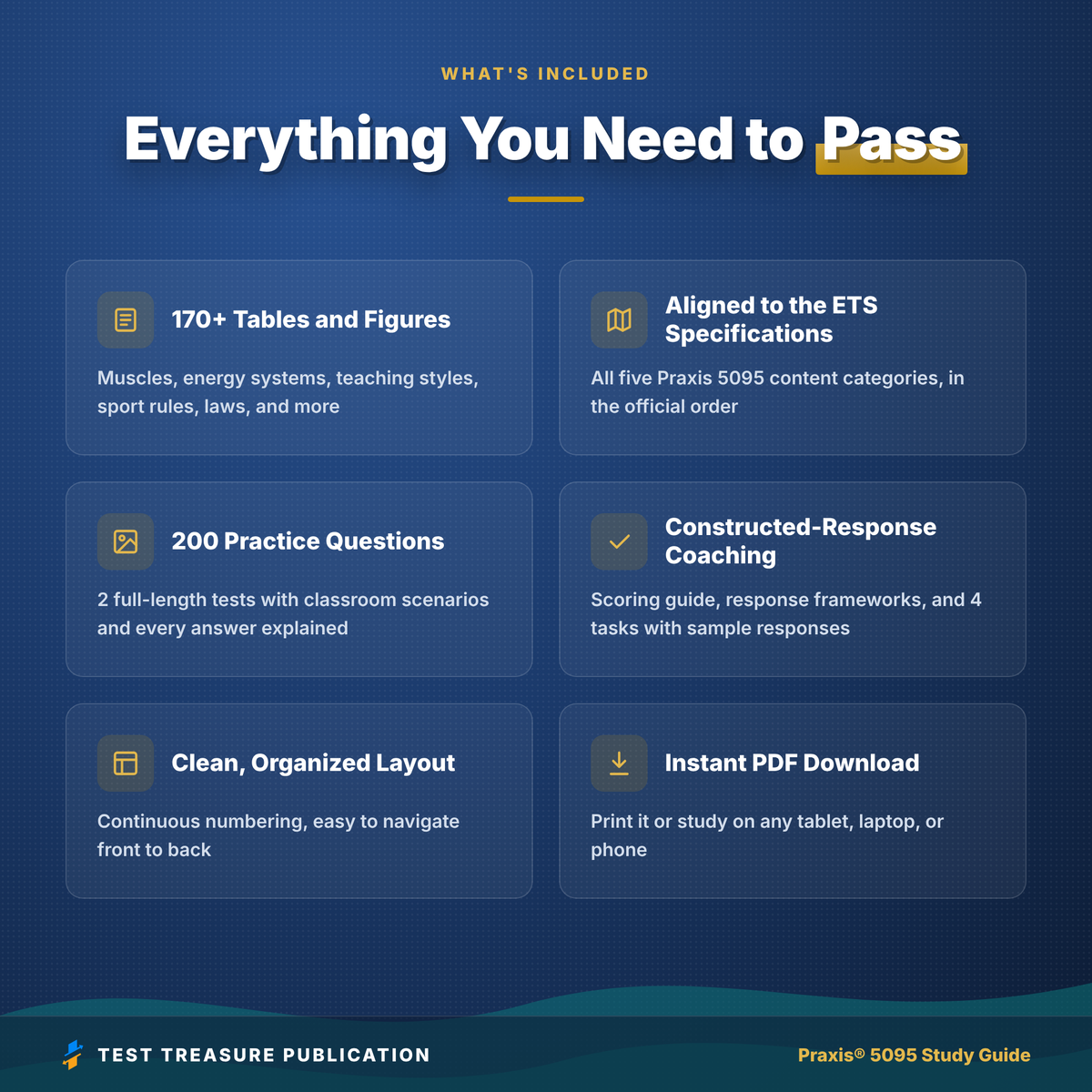 Praxis Physical Education Content and Design 5095 Study Guide 2026–2027 | 200 Practice Questions