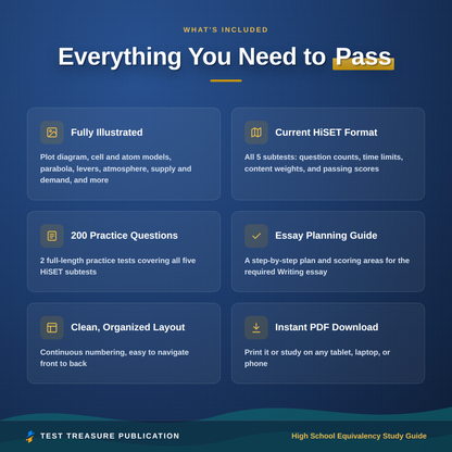 High School Equivalency Study Guide for the HiSET Exam 2026-2027 | Reading, Writing, Math, Science, Social Studies | 200 Practice Questions