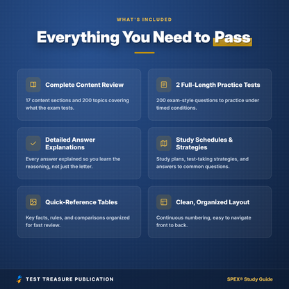 SPEX Study Guide 2026–2027 | Special Purpose Examination Physician Exam Prep + Practice Tests