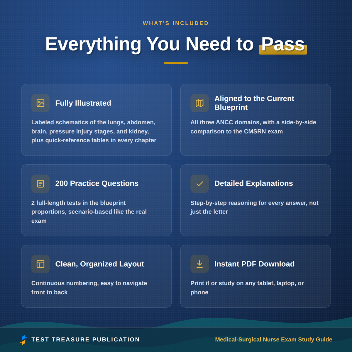 Medical-Surgical Nurse Exam Study Guide 2026–2027 | 200 Practice Questions