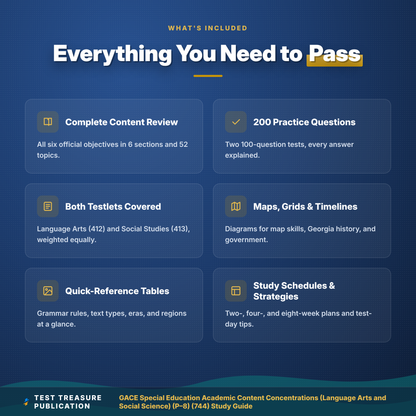 GACE 744 Special Education Language Arts & Social Science P-8 Study Guide 2026–2027 | Testlets 412 & 413 Practice Tests PDF