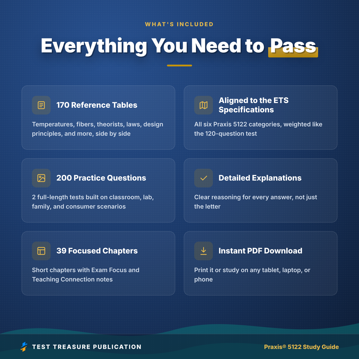 Praxis Family and Consumer Sciences 5122 Study Guide 2026–2027 | 200 Practice Questions